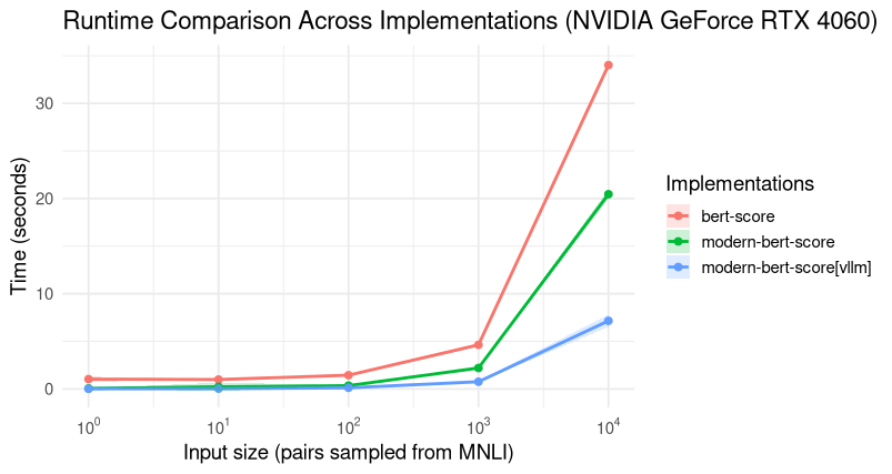 Runtime Comparison